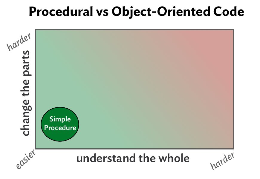 Procedural to OO Continuum